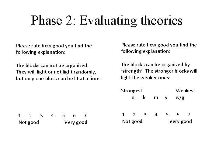Phase 2: Evaluating theories Please rate how good you find the following explanation: The
