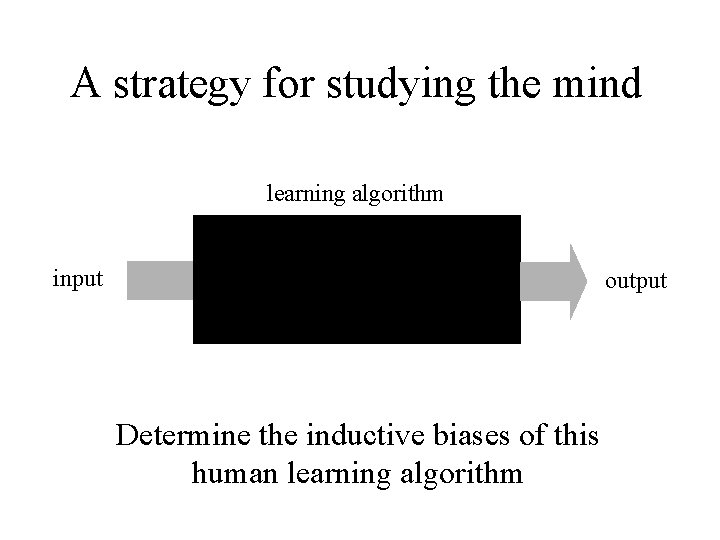 A strategy for studying the mind learning algorithm input output Determine the inductive biases