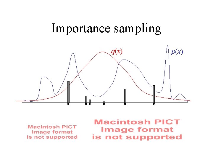 Importance sampling q(x) p(x) 