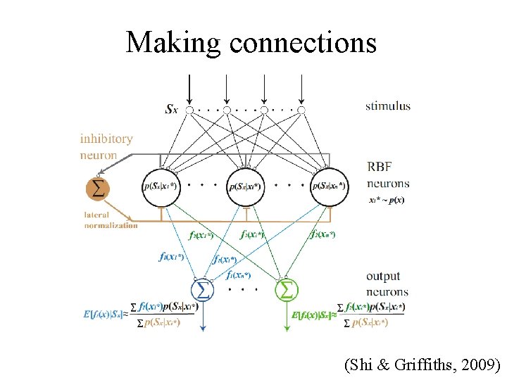 Making connections (Shi & Griffiths, 2009) 