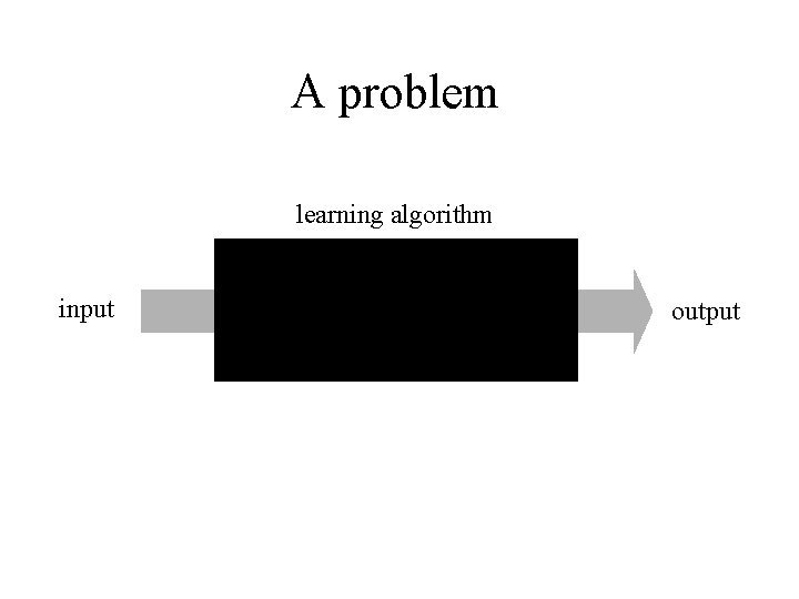 A problem learning algorithm input output 