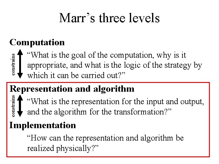 Marr’s three levels constrains Computation “What is the goal of the computation, why is