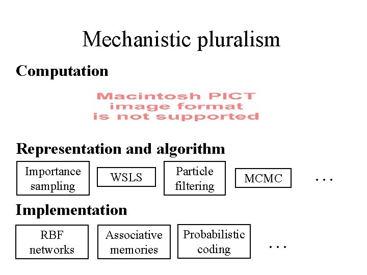 Mechanistic pluralism Computation “What is the goal of the computation, why is it appropriate,