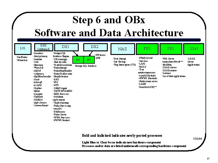 WAN LS 1 • Dial. Radar • Netmetrix Step 6 and OBx Software and
