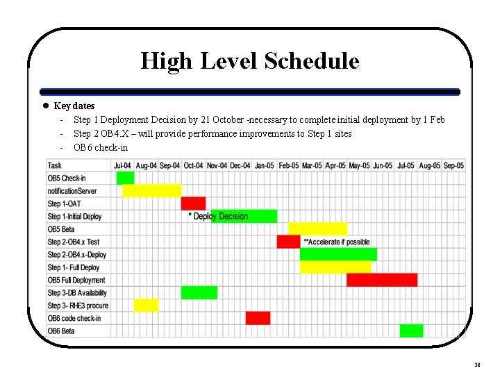 High Level Schedule l Key dates - Step 1 Deployment Decision by 21 October
