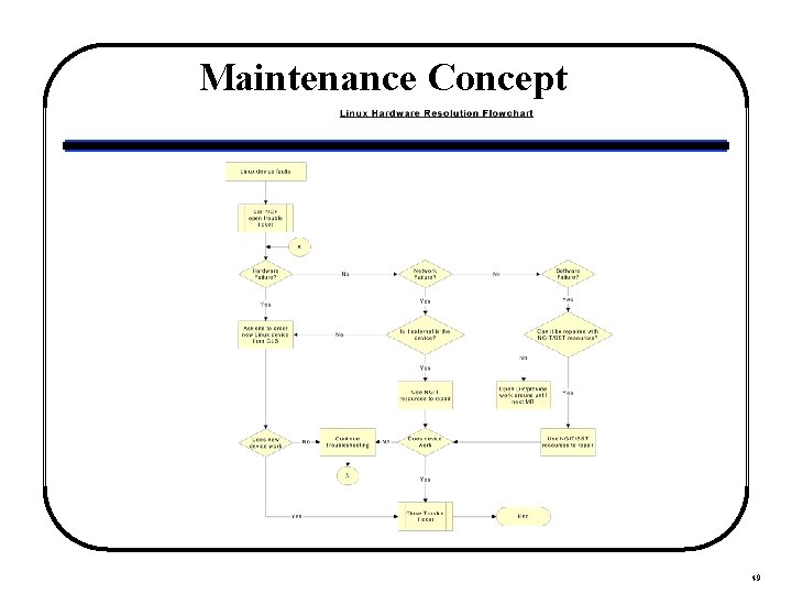 Maintenance Concept 49 