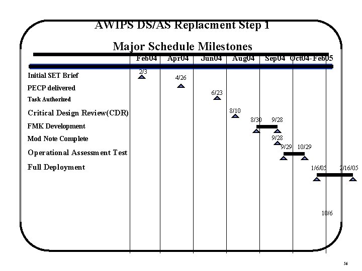 AWIPS DS/AS Replacment Step 1 Major Schedule Milestones Feb 04 Initial SET Brief PECP