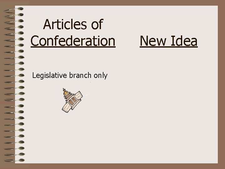 Articles of Confederation Legislative branch only New Idea 