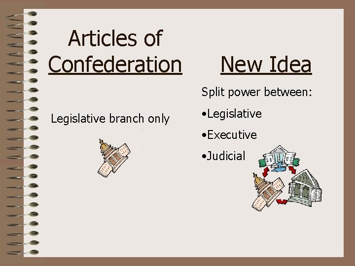 Articles of Confederation New Idea Split power between: Legislative branch only • Legislative •