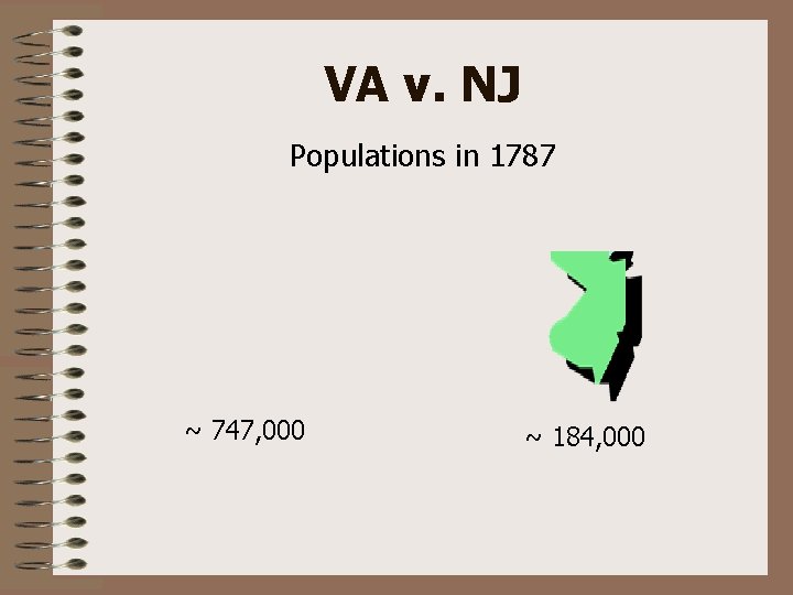 VA v. NJ Populations in 1787 ~ 747, 000 ~ 184, 000 