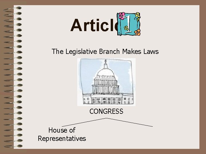 Article The Legislative Branch Makes Laws CONGRESS House of Representatives 