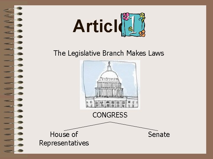 Article The Legislative Branch Makes Laws CONGRESS House of Representatives Senate 