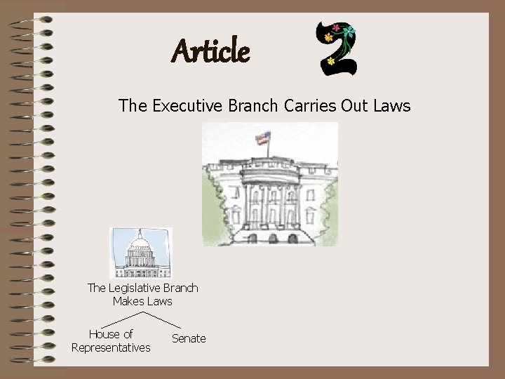 Article The Executive Branch Carries Out Laws The Legislative Branch Makes Laws House of