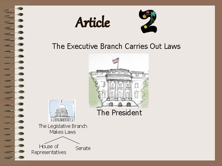 Article The Executive Branch Carries Out Laws The President The Legislative Branch Makes Laws
