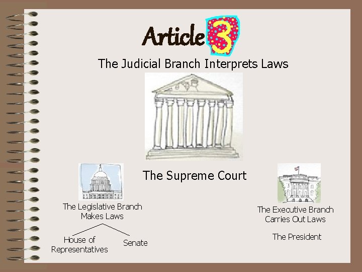 Article The Judicial Branch Interprets Laws The Supreme Court The Legislative Branch Makes Laws