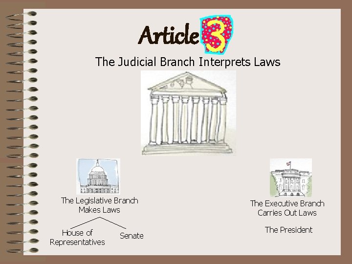 Article The Judicial Branch Interprets Laws The Legislative Branch Makes Laws House of Representatives