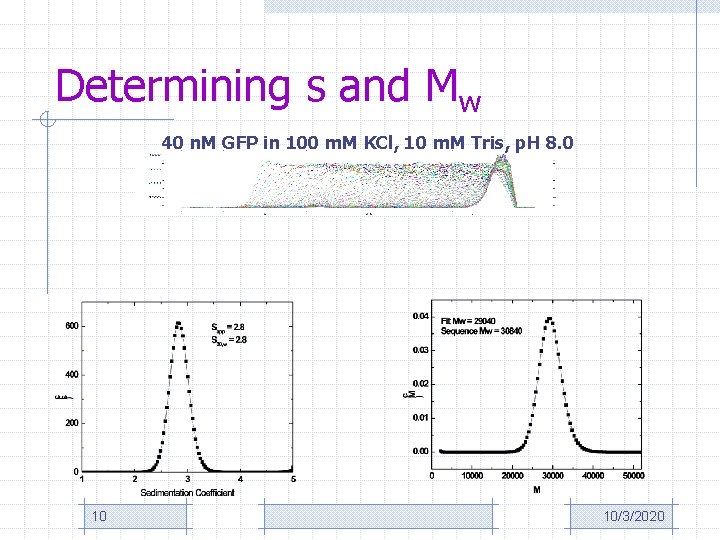 Determining s and Mw 40 n. M GFP in 100 m. M KCl, 10
