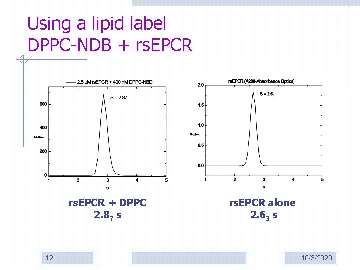 Using a lipid label DPPC-NDB + rs. EPCR + DPPC 2. 87 s 12