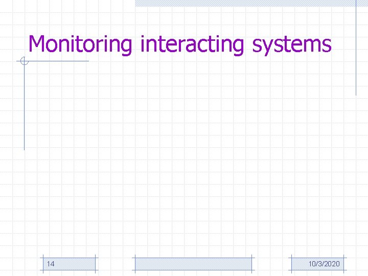 Monitoring interacting systems 14 10/3/2020 