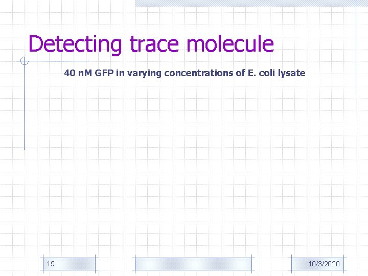 Detecting trace molecule 40 n. M GFP in varying concentrations of E. coli lysate