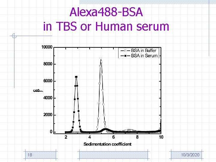 Alexa 488 -BSA in TBS or Human serum 18 10/3/2020 