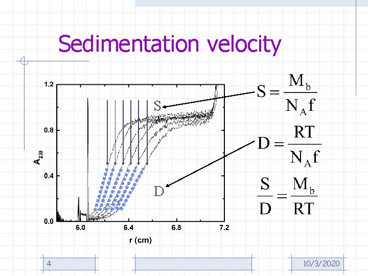 Sedimentation velocity S D 4 10/3/2020 