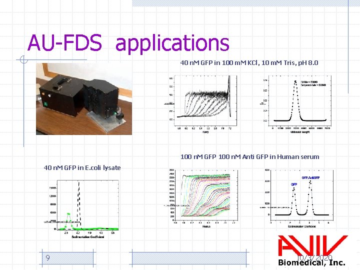 AU-FDS applications 40 n. M GFP in 100 m. M KCl, 10 m. M
