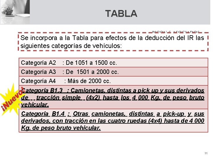 TABLA Se incorpora a la Tabla para efectos de la deducción del IR las