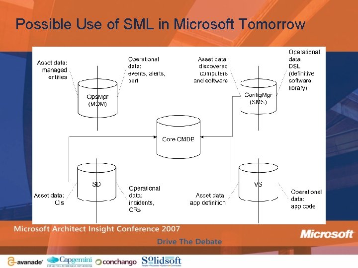 Possible Use of SML in Microsoft Tomorrow 