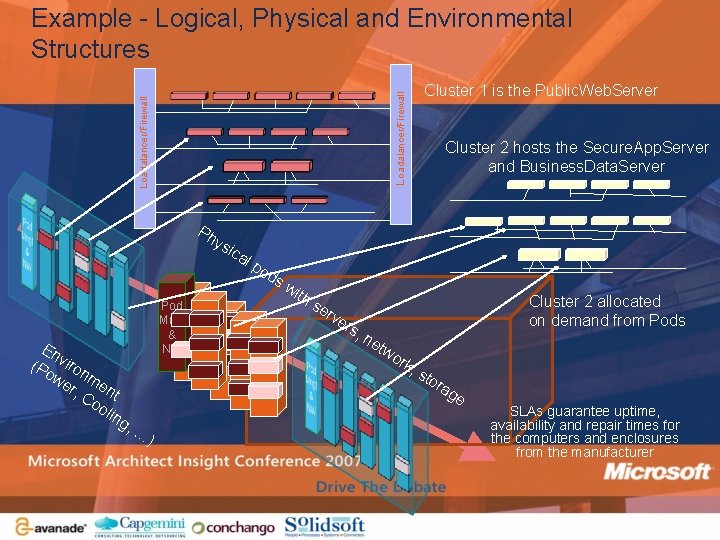 Loadalancer/Firewall Example - Logical, Physical and Environmental Structures Ph ys ic al En (P