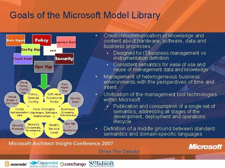 Goals of the Microsoft Model Library • Policy Role Mgmt Config Mgr Service Desk