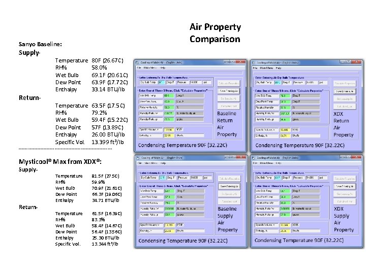 Air Property Comparison Sanyo Baseline: Supply- Return- Temperature RH% Wet Bulb Dew Point Enthalpy