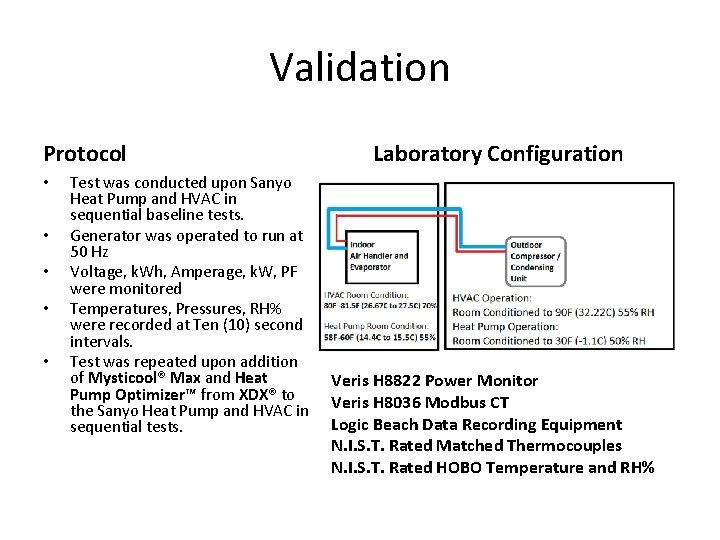 Validation Protocol • • • Test was conducted upon Sanyo Heat Pump and HVAC