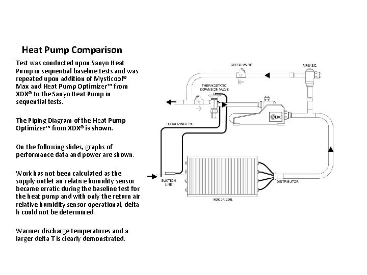 Heat Pump Comparison Test was conducted upon Sanyo Heat Pump in sequential baseline tests