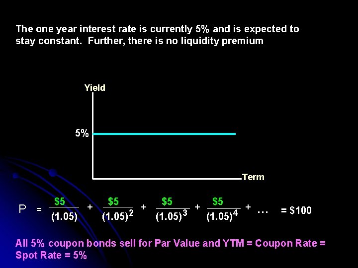 The one year interest rate is currently 5% and is expected to stay constant.