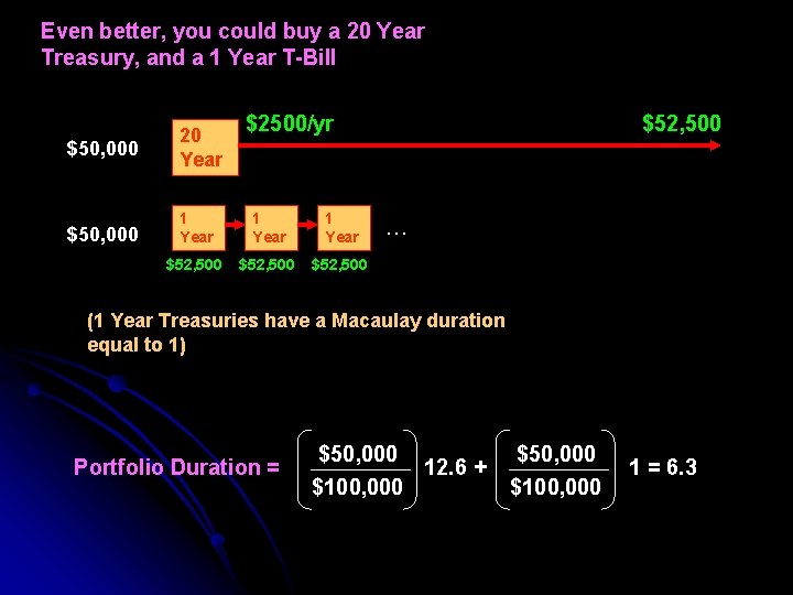 Even better, you could buy a 20 Year Treasury, and a 1 Year T-Bill