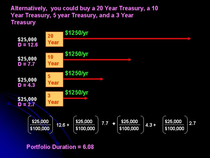 Alternatively, you could buy a 20 Year Treasury, a 10 Year Treasury, 5 year