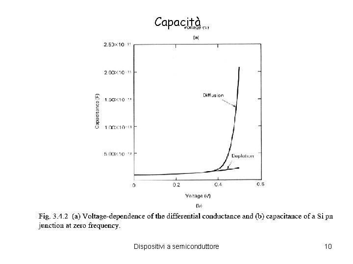 Capacità Dispositivi a semiconduttore 10 Capacità Dispositivi a semiconduttore 10