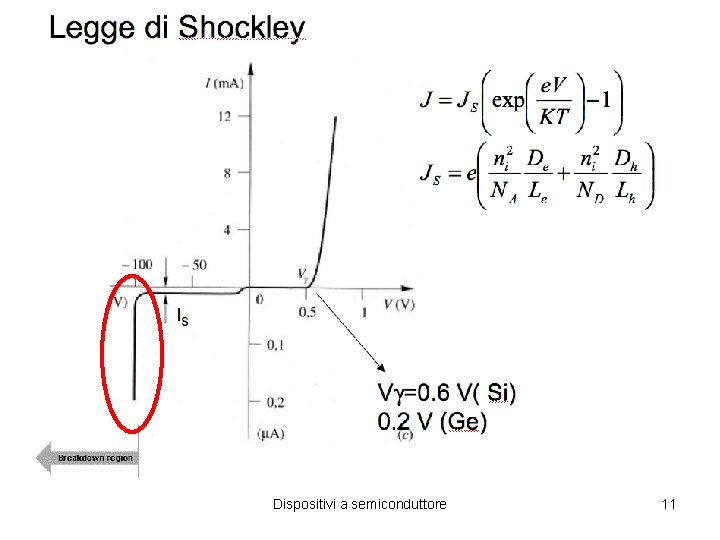 Legge di Shockley IS Dispositivi a semiconduttore 11 Legge di Shockley IS Dispositivi a semiconduttore 11