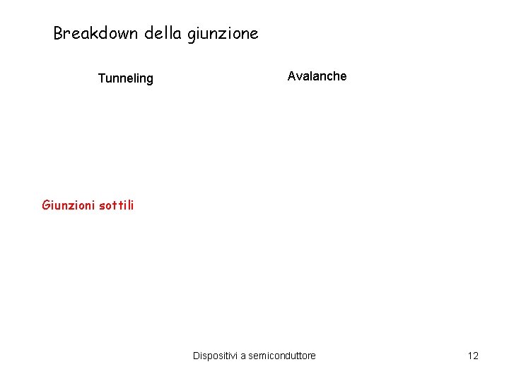 Breakdown della giunzione Tunneling Avalanche Giunzioni sottili Dispositivi a semiconduttore 12 Breakdown della giunzione Tunneling Avalanche Giunzioni sottili Dispositivi a semiconduttore 12
