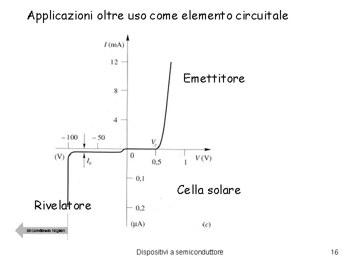 Applicazioni oltre uso come elemento circuitale Emettitore Rivelatore Cella solare Dispositivi a semiconduttore 16 Applicazioni oltre uso come elemento circuitale Emettitore Rivelatore Cella solare Dispositivi a semiconduttore 16