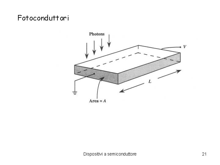 Fotoconduttori Dispositivi a semiconduttore 21 Fotoconduttori Dispositivi a semiconduttore 21