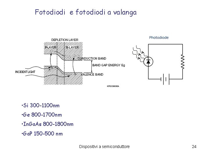 Fotodiodi e fotodiodi a valanga • Si 300 -1100 nm • Ge 800 -1700 Fotodiodi e fotodiodi a valanga • Si 300 -1100 nm • Ge 800 -1700