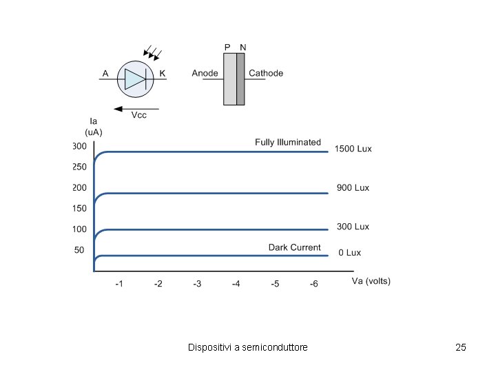 Dispositivi a semiconduttore 25 Dispositivi a semiconduttore 25