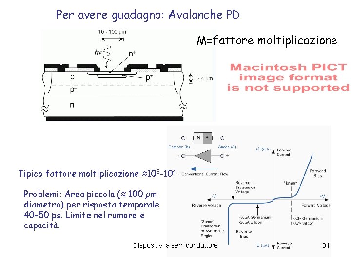 Per avere guadagno: Avalanche PD M=fattore moltiplicazione Tipico fattore moltiplicazione ≈103 -104 Problemi: Area Per avere guadagno: Avalanche PD M=fattore moltiplicazione Tipico fattore moltiplicazione ≈103 -104 Problemi: Area