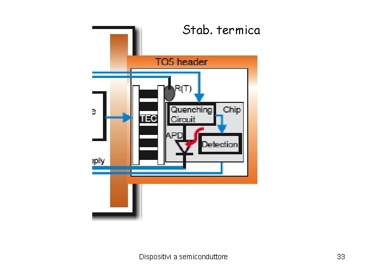 Stab. termica Dispositivi a semiconduttore 33 Stab. termica Dispositivi a semiconduttore 33