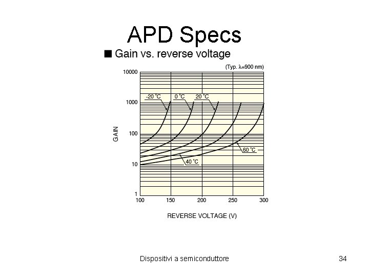 APD Specs Dispositivi a semiconduttore 34 APD Specs Dispositivi a semiconduttore 34