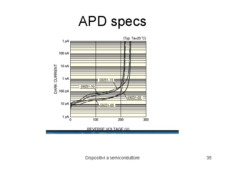 APD specs Dispositivi a semiconduttore 35 APD specs Dispositivi a semiconduttore 35