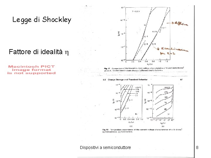 Legge di Shockley Fattore di idealità Dispositivi a semiconduttore 8 Legge di Shockley Fattore di idealità Dispositivi a semiconduttore 8