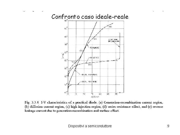 Confronto caso ideale-reale Dispositivi a semiconduttore 9 Confronto caso ideale-reale Dispositivi a semiconduttore 9